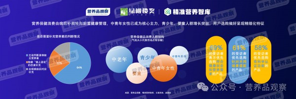 营养品观察创始人杨德勇：2026年或将是计入行业发展历史的变化之年