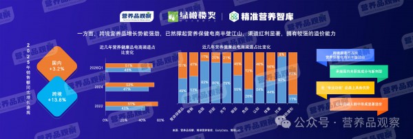营养品观察创始人杨德勇：2026年或将是计入行业发展历史的变化之年