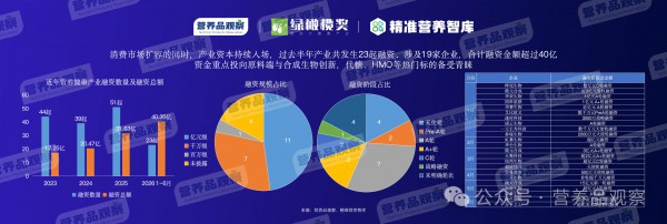 向精准营养要增长！「2026营养品观察年度报告」发布