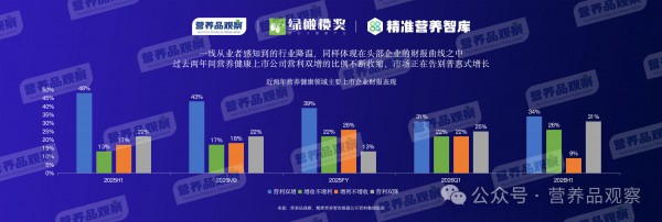 向精准营养要增长！「2026营养品观察年度报告」发布