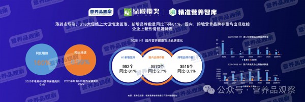 向精准营养要增长！「2026营养品观察年度报告」发布