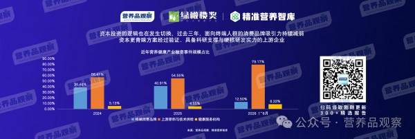向精准营养要增长！「2026营养品观察年度报告」发布