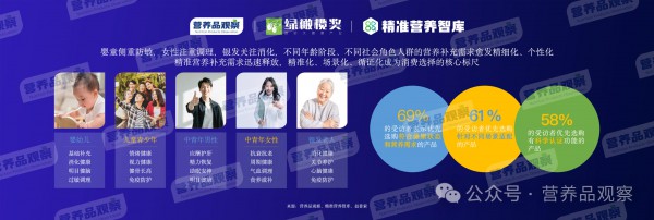 向精准营养要增长！「2026营养品观察年度报告」发布