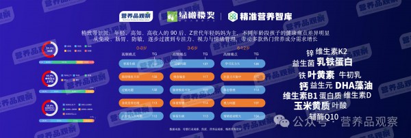 向精准营养要增长！「2026营养品观察年度报告」发布