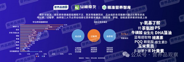 向精准营养要增长！「2026营养品观察年度报告」发布