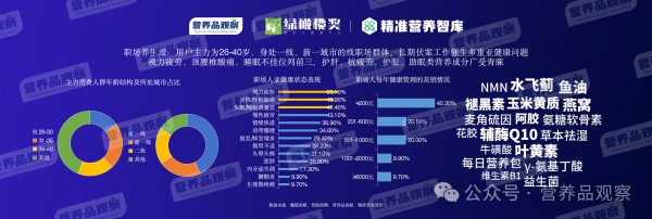向精准营养要增长！「2026营养品观察年度报告」发布