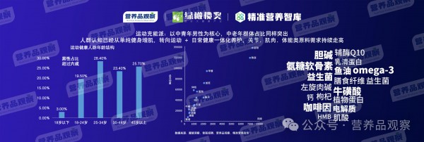 向精准营养要增长！「2026营养品观察年度报告」发布