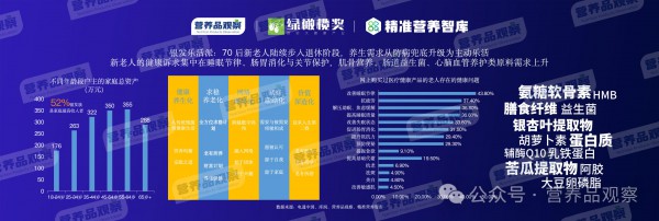 向精准营养要增长！「2026营养品观察年度报告」发布