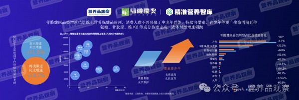 向精准营养要增长！「2026营养品观察年度报告」发布