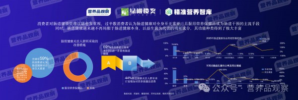向精准营养要增长！「2026营养品观察年度报告」发布
