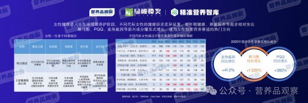 向精准营养要增长！「2026营养品观察年度报告」发布