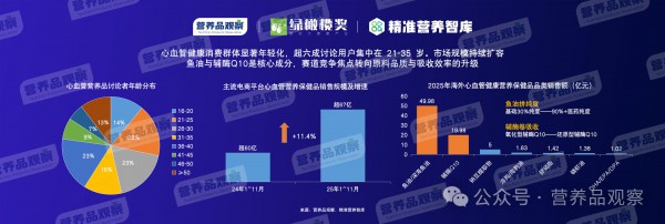 向精准营养要增长！「2026营养品观察年度报告」发布