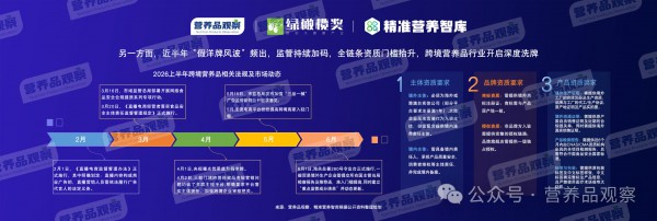 向精准营养要增长！「2026营养品观察年度报告」发布