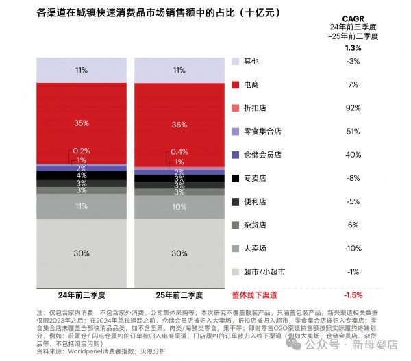 去中间化浪潮下，2026年经销商到底应该怎么干？