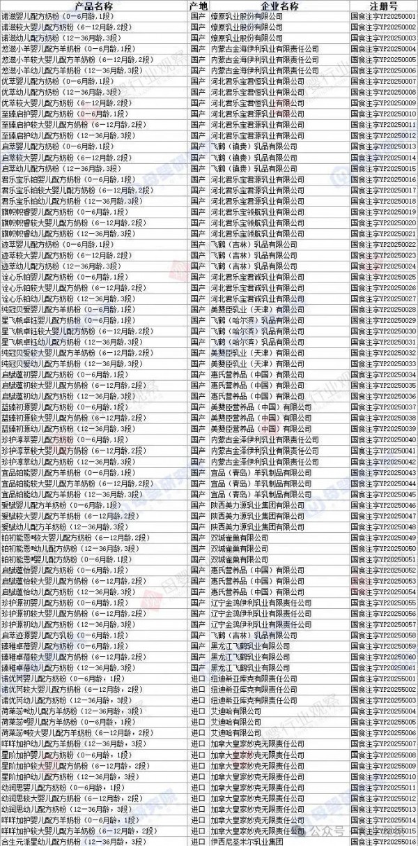 飞鹤、伊利、宜品、君乐宝加速卡位，谁能掌握下一轮婴配粉主动权?