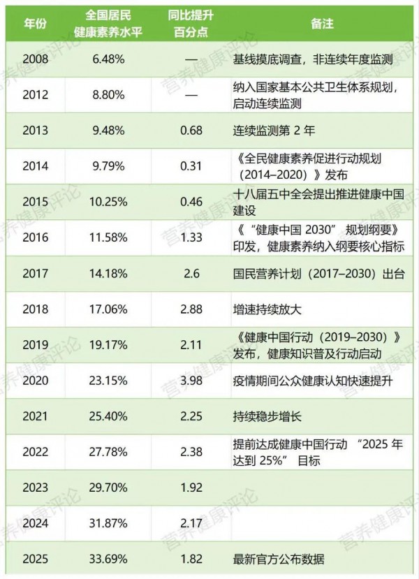 国庆特辑｜从35岁到79岁：建国77年国民健康跃迁与营养健康产业的新使命
