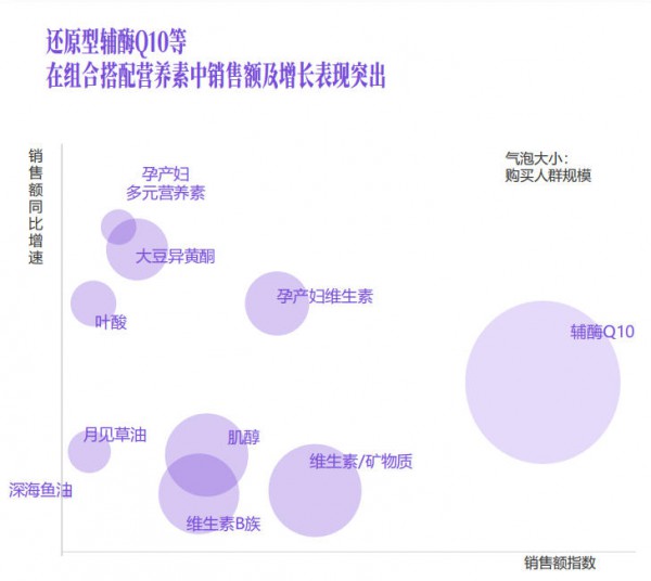 3400万备孕人群，打开母婴行业前置服务新空间