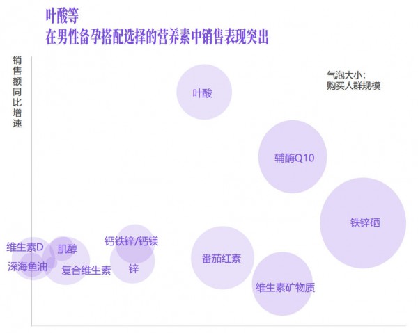 3400万备孕人群，打开母婴行业前置服务新空间