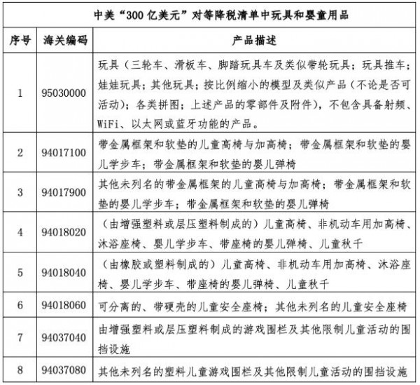 玩具和儿童安全座椅等婴童用品纳入中美300亿美元对等降税框架安排