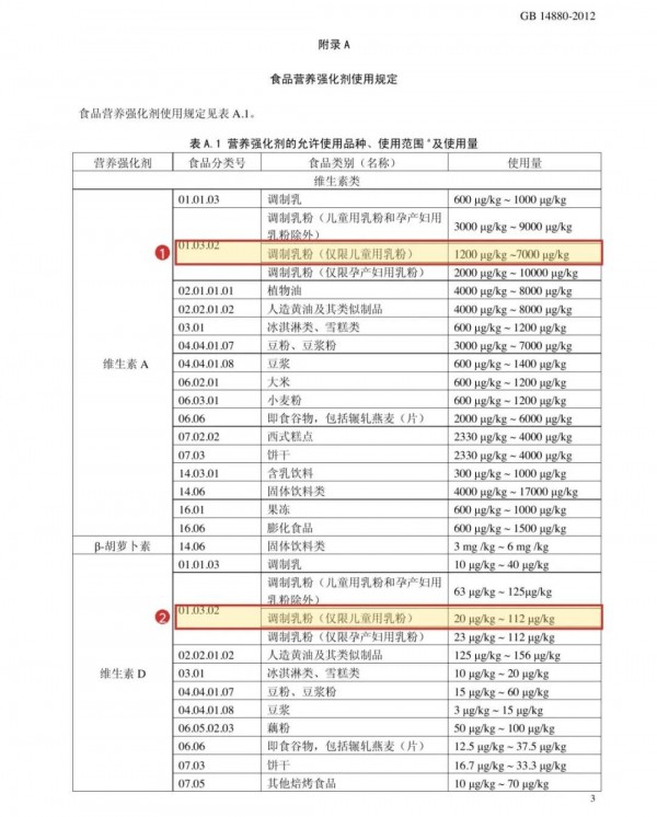 两项政策搅动儿童粉市场：合规之后，增长靠什么？