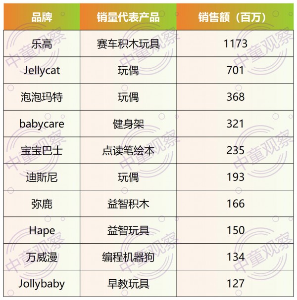 母婴行业价值新变量，功能性玩具需要被重新定义