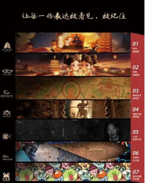 故宫博物院、中国文物交流中心、敦煌研究院、三星堆博物馆......文博艺术类IP重磅亮相|CLE先睹为快③