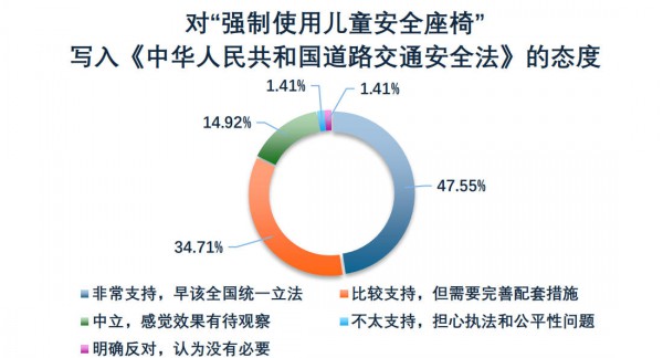 中国造了全球80%的儿童安全座椅，使用率为什么上不去？