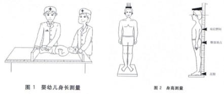怎么看宝宝生长发育是否达标？专家建议“追高方法”请查收~