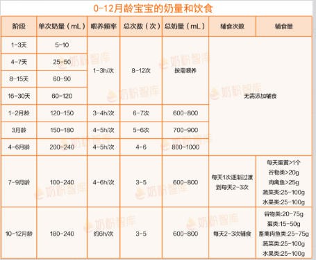 怎么看宝宝生长发育是否达标？专家建议“追高方法”请查收~
