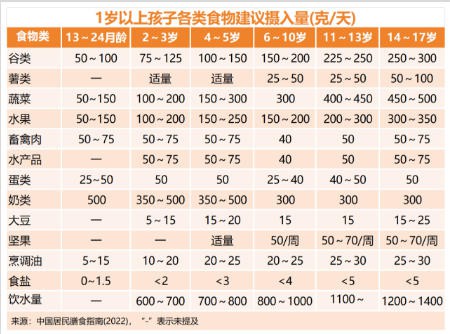 怎么看宝宝生长发育是否达标？专家建议“追高方法”请查收~