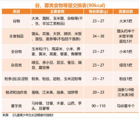 怎么看宝宝生长发育是否达标？专家建议“追高方法”请查收~