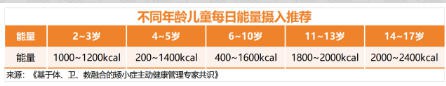 怎么看宝宝生长发育是否达标？专家建议“追高方法”请查收~