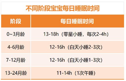 怎么看宝宝生长发育是否达标？专家建议“追高方法”请查收~