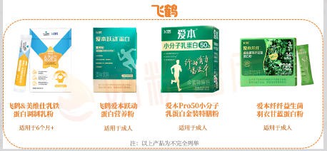 这些品牌不只奶粉做得好，营养品也值得选！伊利、飞鹤、健合、澳优…