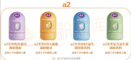 这些品牌不只奶粉做得好，营养品也值得选！伊利、飞鹤、健合、澳优…