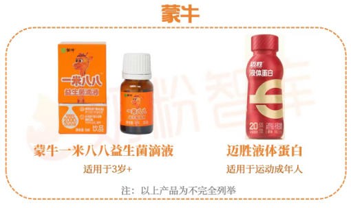 这些品牌不只奶粉做得好，营养品也值得选！伊利、飞鹤、健合、澳优…