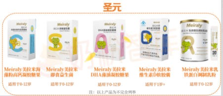 这些品牌不只奶粉做得好，营养品也值得选！伊利、飞鹤、健合、澳优…