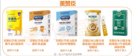 这些品牌不只奶粉做得好，营养品也值得选！伊利、飞鹤、健合、澳优…