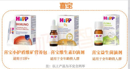 这些品牌不只奶粉做得好，营养品也值得选！伊利、飞鹤、健合、澳优…