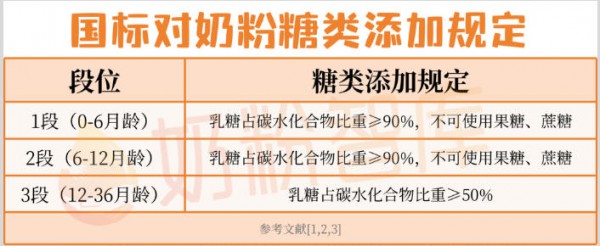 99%的宝宝奶粉都没加糖，甜味从何而来？真相竟然藏着这么多好处！