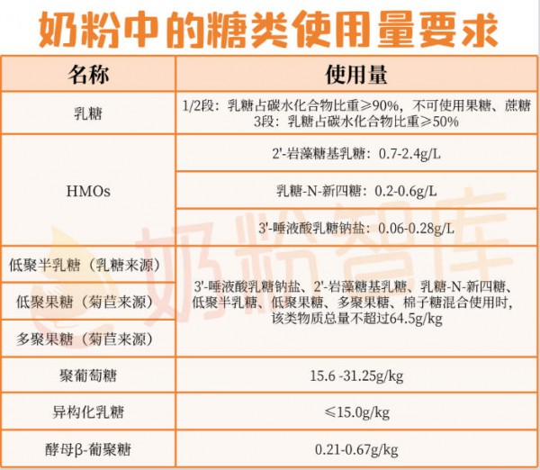 99%的宝宝奶粉都没加糖，甜味从何而来？真相竟然藏着这么多好处！