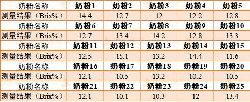 为什么一定要科学转奶？我们做了个实验……