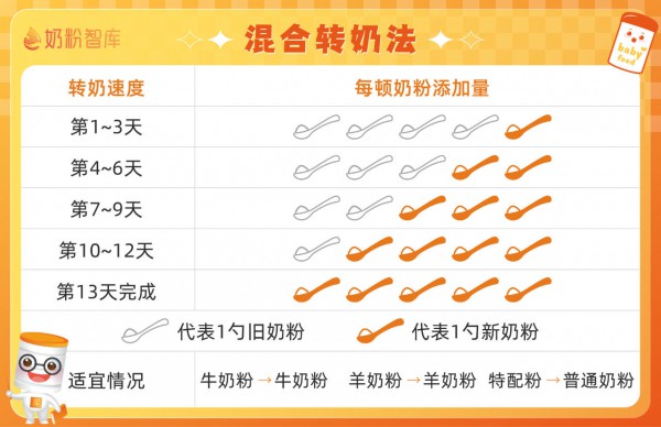 为什么一定要科学转奶？我们做了个实验……