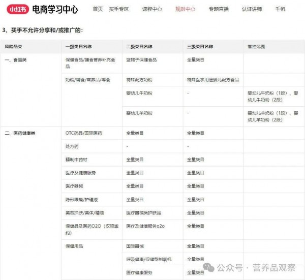 达人、网红带货“蓝帽子”禁令实施，直播间还是营养品好渠道吗？