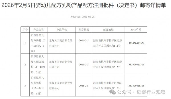 母婴日报 | 虹摹生物获超亿元融资；3款婴配粉批件信息公布；市场监管总局：重拳打击直播电商乱象；卡游成为春晚独家卡牌合作伙伴