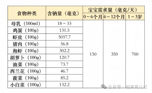 宝宝吃盐的正确打开方式，别再被老观念带偏了