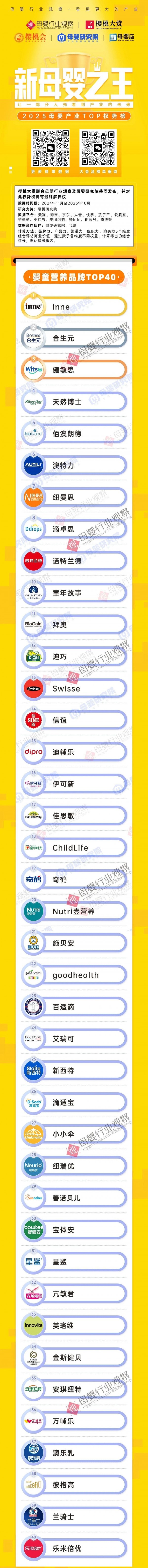 从数据到趋势，一文读懂母婴营养市场格局