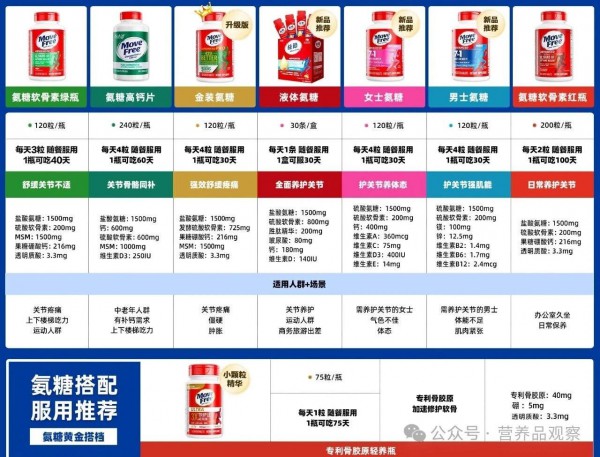 关节健康新风口，2026谁能复刻“MoveFree式爆发”？