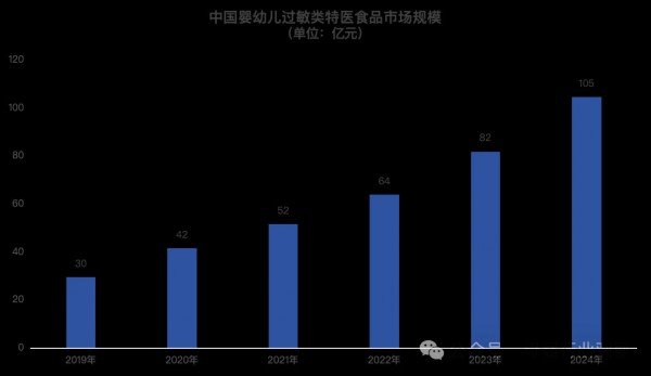 更适合中国敏宝体质！飞鹤以精准营养矩阵抢抓水解蛋白奶粉关键机遇