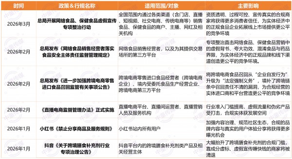 一揽子新规猛击线上，实体母婴乘势加码服务、强化专业正当时